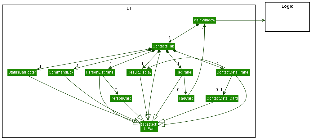 Structure of the Contacts Tab