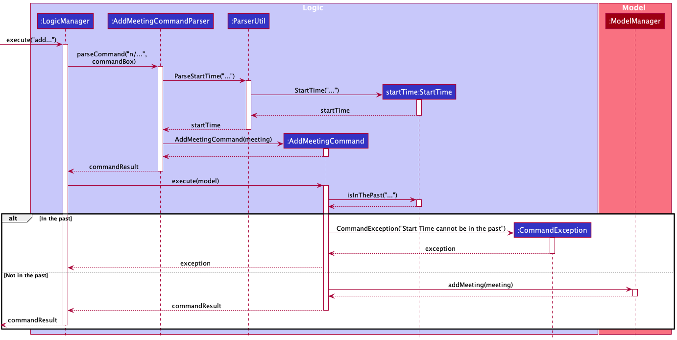 StartTimeUMLDiagram